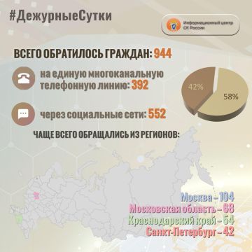 В Информационный центр СК России за прошедшие сутки всего обратилось граждан: 944