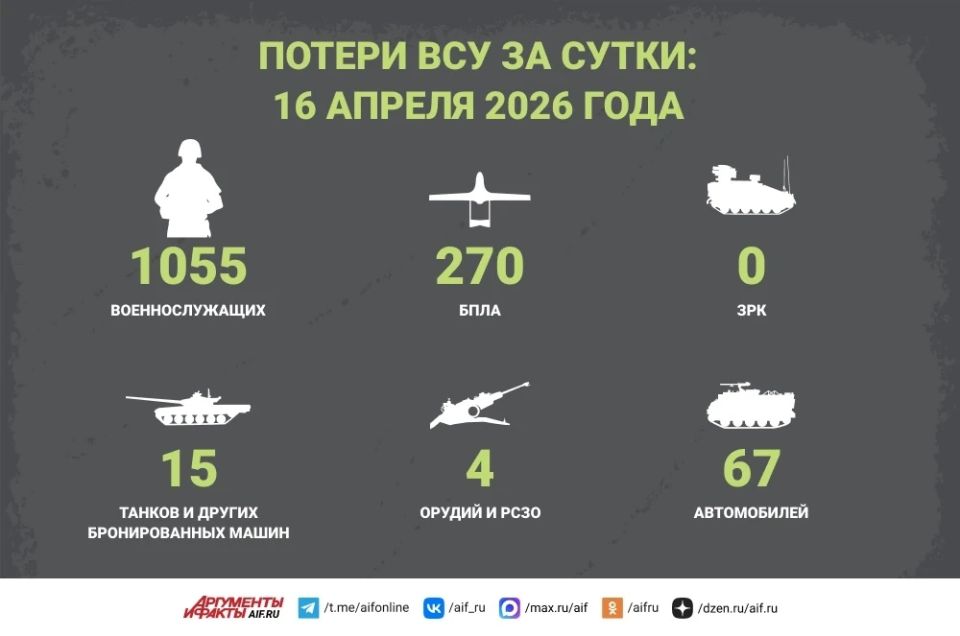 ������ ��� �� ����� � ���� ��� ��������� ����� 1055 �������������� � ���������� ��. ������� �� ���� ��� � ����� ����:
