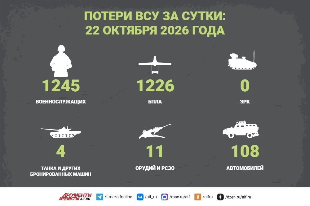 Сводка СВО за 22 октября. В Кировограде после удара «Гераней» практически выгорел крупный складской комплекс